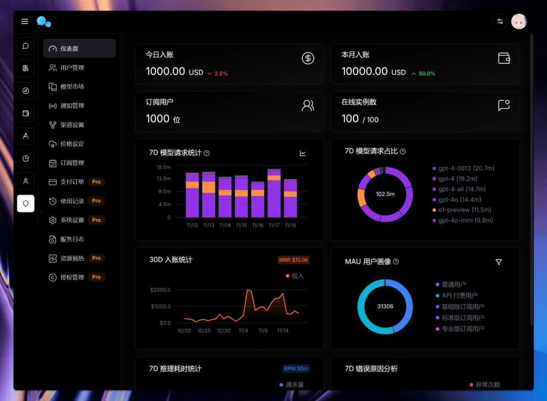 Enterprise Dashboard